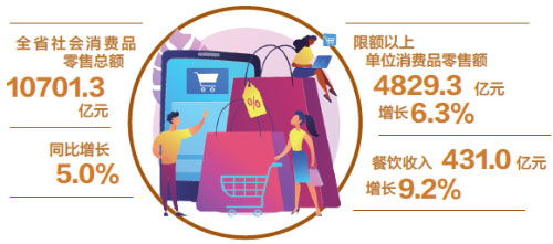 江西社會消費品零售總額突破萬億元 社會經(jīng)濟(jì)發(fā)展的新引擎與咨詢服務(wù)的重要角色