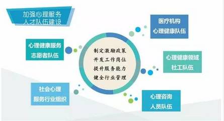社會心理服務體系建設 百萬心理咨詢師的機遇與挑戰